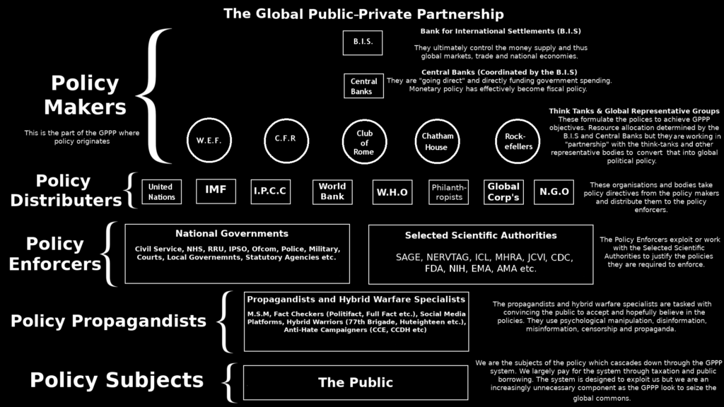 global public private partnership