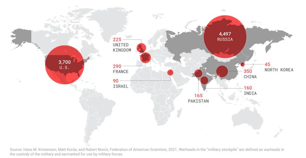 nuclear us russia