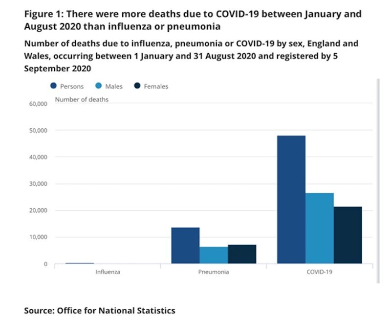 Click to enlarge covid chart deaths