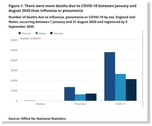 covid chart deaths