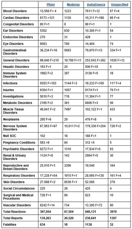 vaccine injuries chart