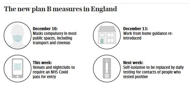 Click to enlarge england new covid restrictions