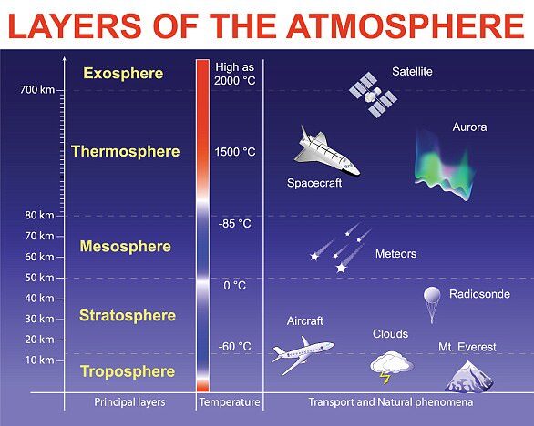 Click to enlarge ozone