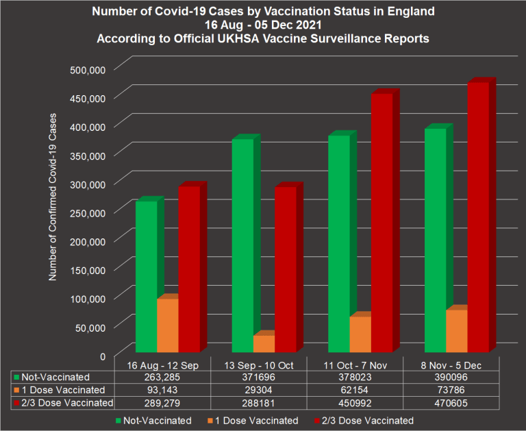 covid cases vaccine status england