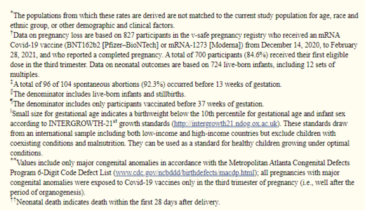The rate of incidence of miscarriage after COVID-19 Vaccine