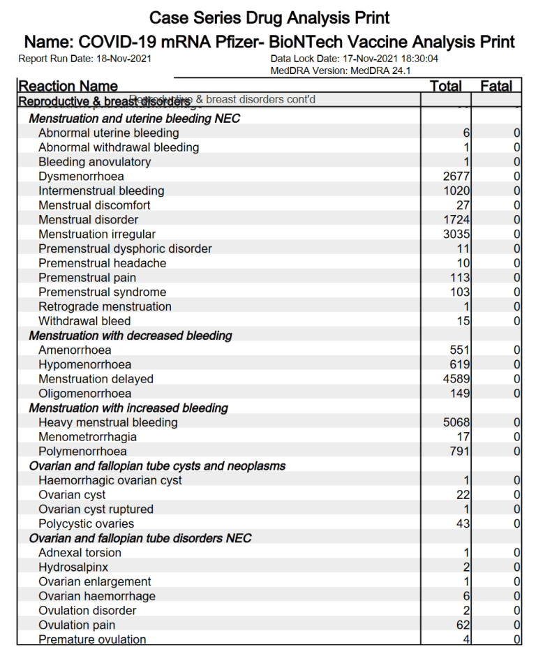 COVID-19 Pfizer / BioNTech Vaccine Analysis