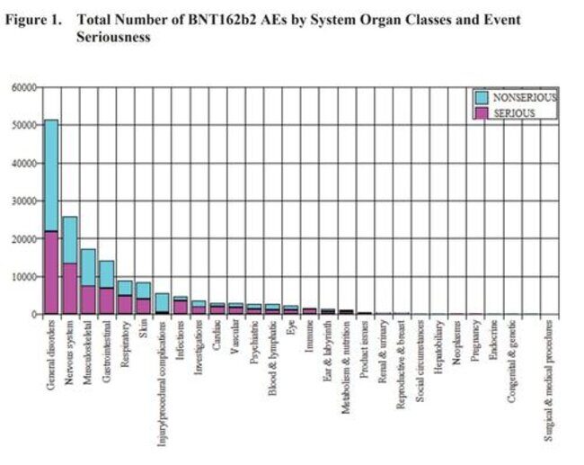 Click to enlarge fda vaccine adverse evets pfizer