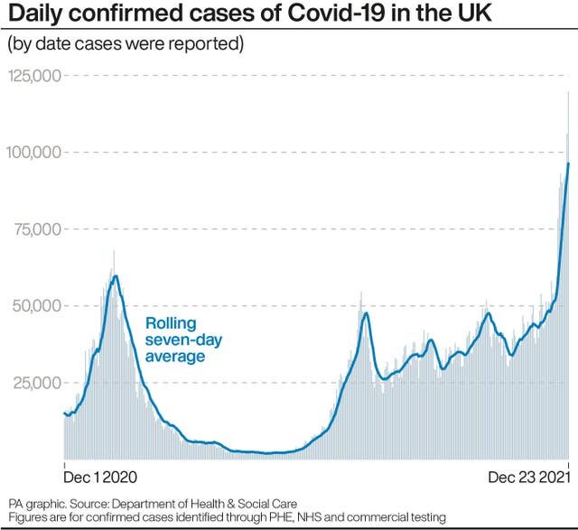 covid cases uk 1