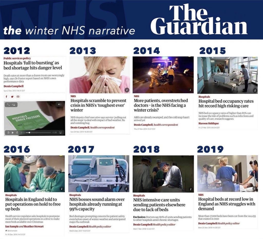 nhs beds overwhelmed