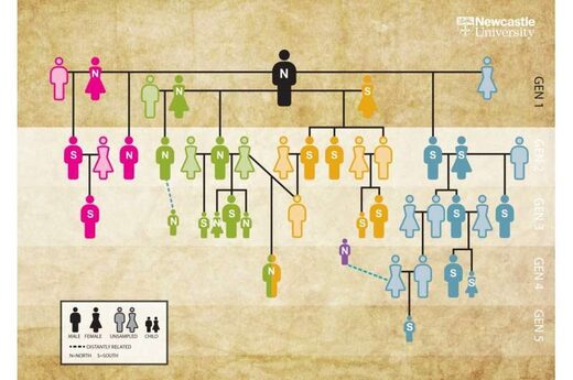 Click to enlarge Neolithic family