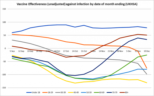 omicron vaccine effectiveness drops