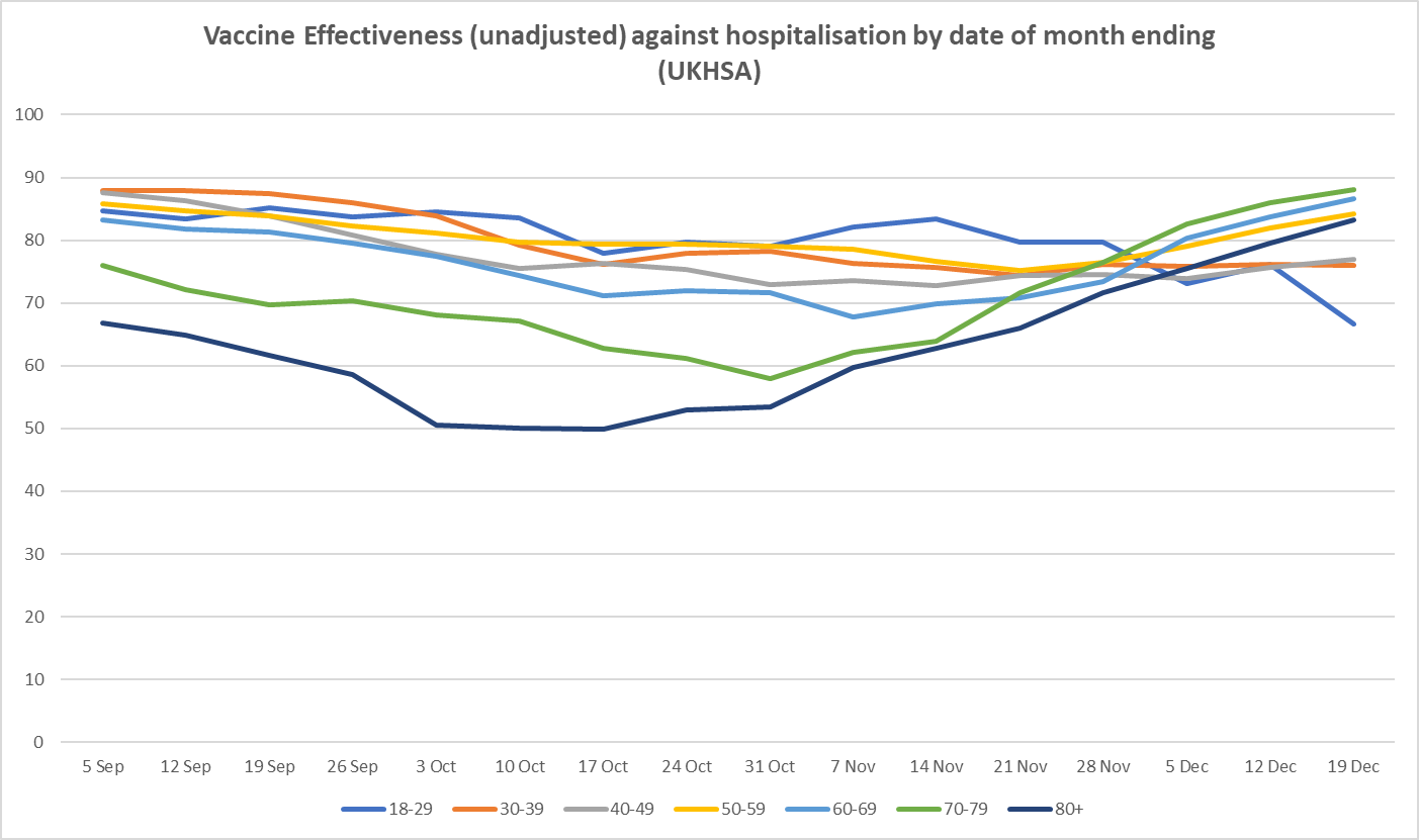vaccine effectiveness england by date hospitalizations