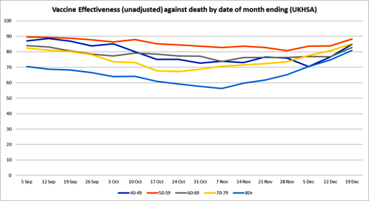 vaccine effectiveness omicron deaths