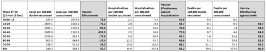 vaccine effectiveness omicron ages hospitalizations death