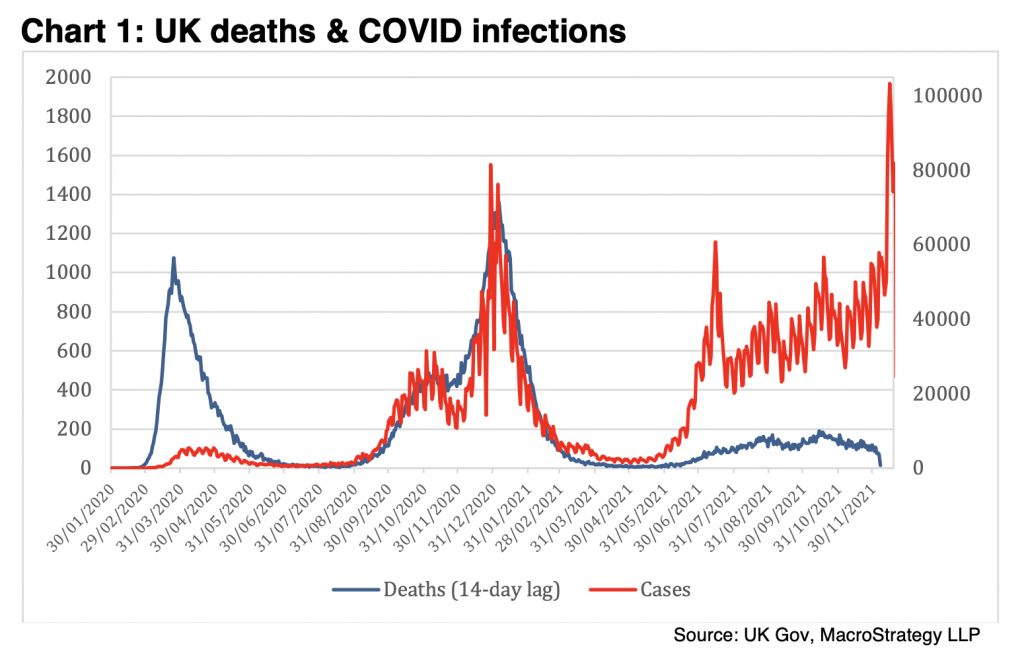 Click to enlarge deaths dropping 2020 2021 england