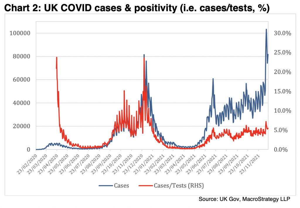 covid cases versus tests britain