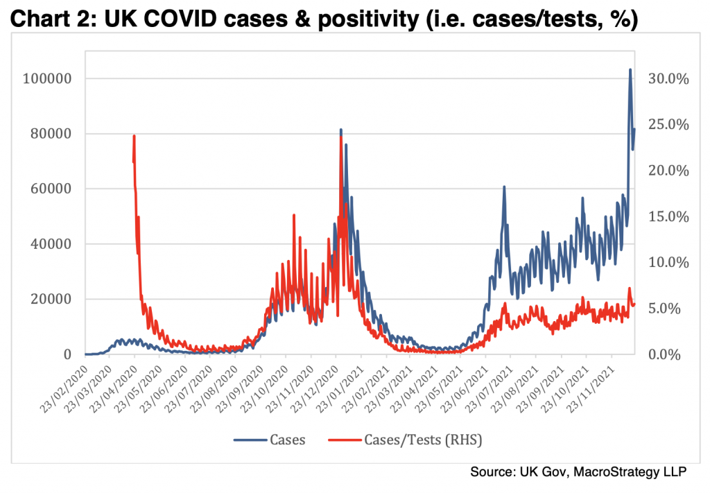 Click to enlarge covid cases versus tests britain