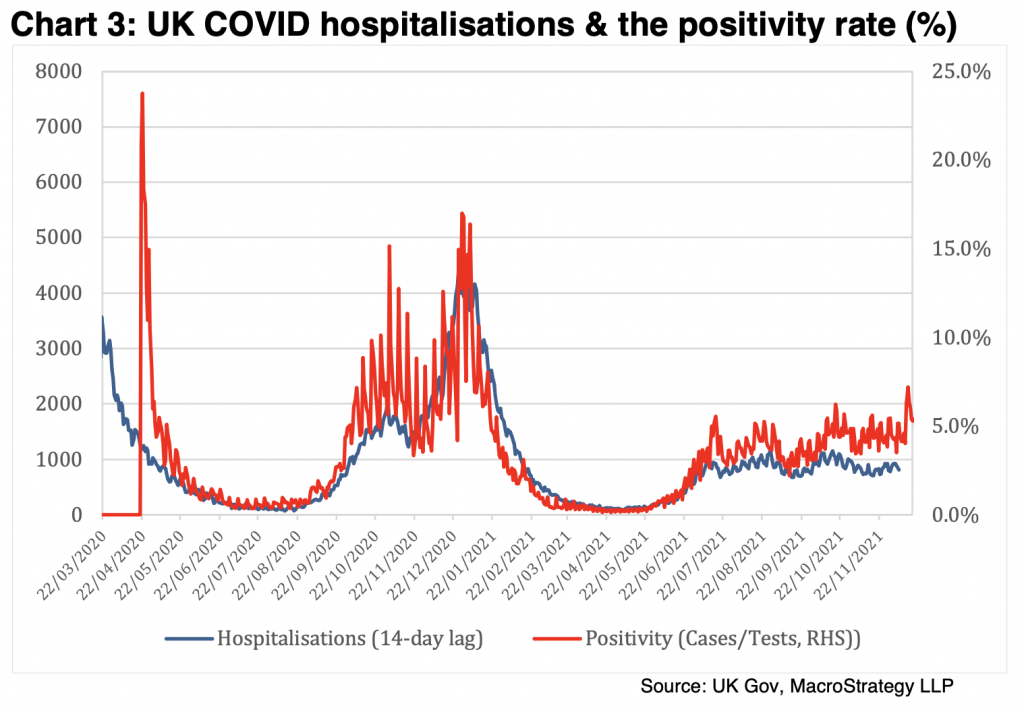 covid hospitalization rate dropping  2021