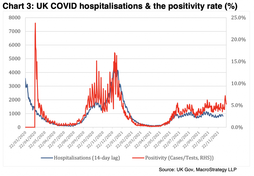 Click to enlarge covid hospitalization rate dropping 2021