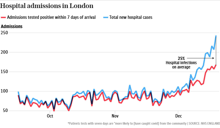 NHS covid chart 1