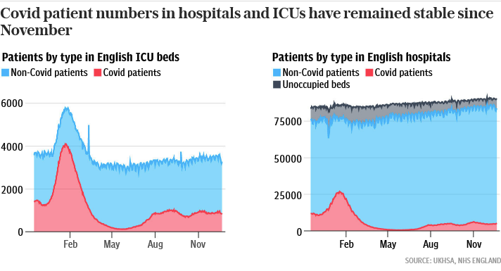 NHS covid chart 4