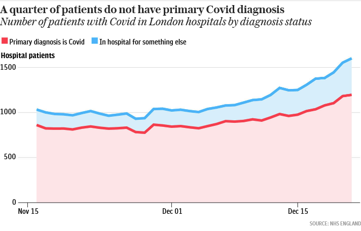 NHS covid chart 2