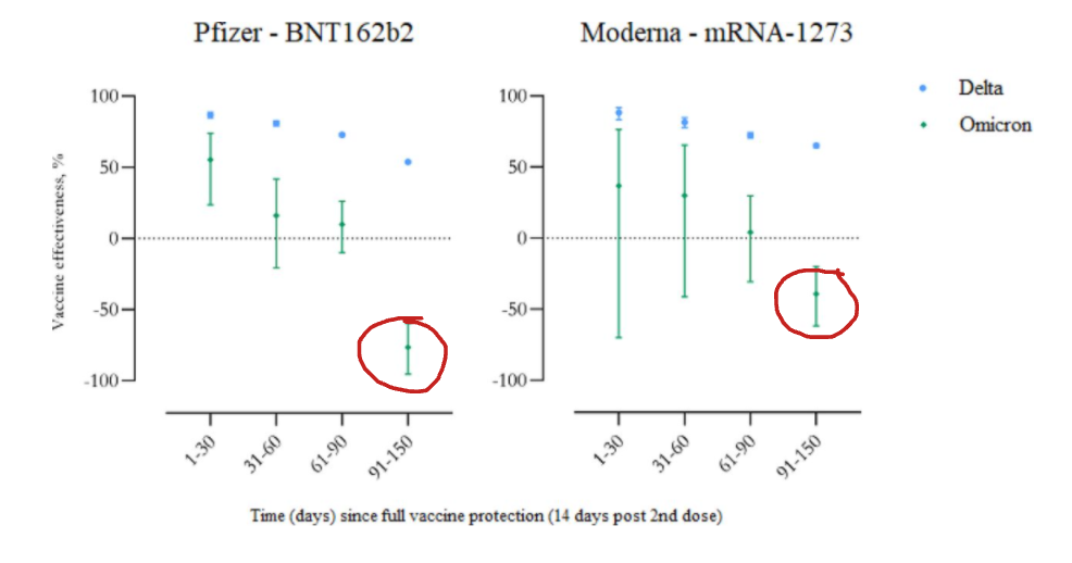 vaccine efficacy graph covid