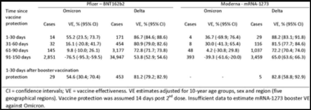 vaccine efficacy covid table