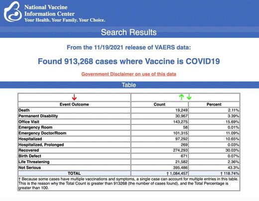 VAERS Vaccine injury, November 30 , 2021