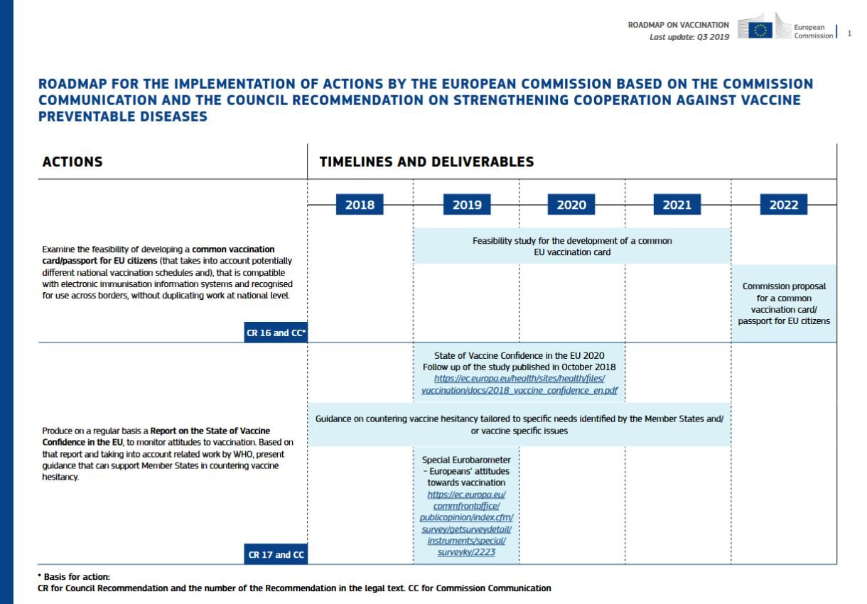 eu roadmap vaccine passports