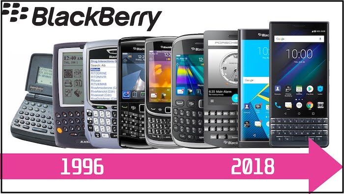 Click to enlarge BlackBerry phones