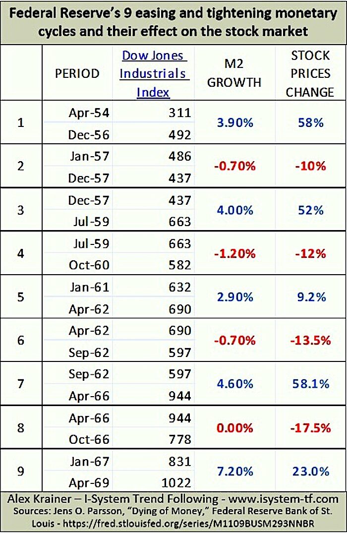 Click to enlarge Fed reserve box