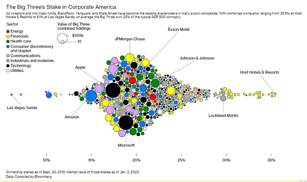 Click to enlarge index fund management vanguard blackrock state