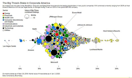 Klikni pro zvětšení správa indexových fondů předvoj blackrock stát