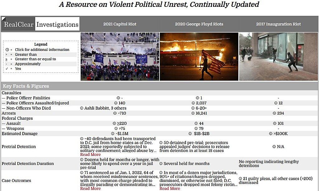 Click to enlarge comparison jan 6 BLM riots