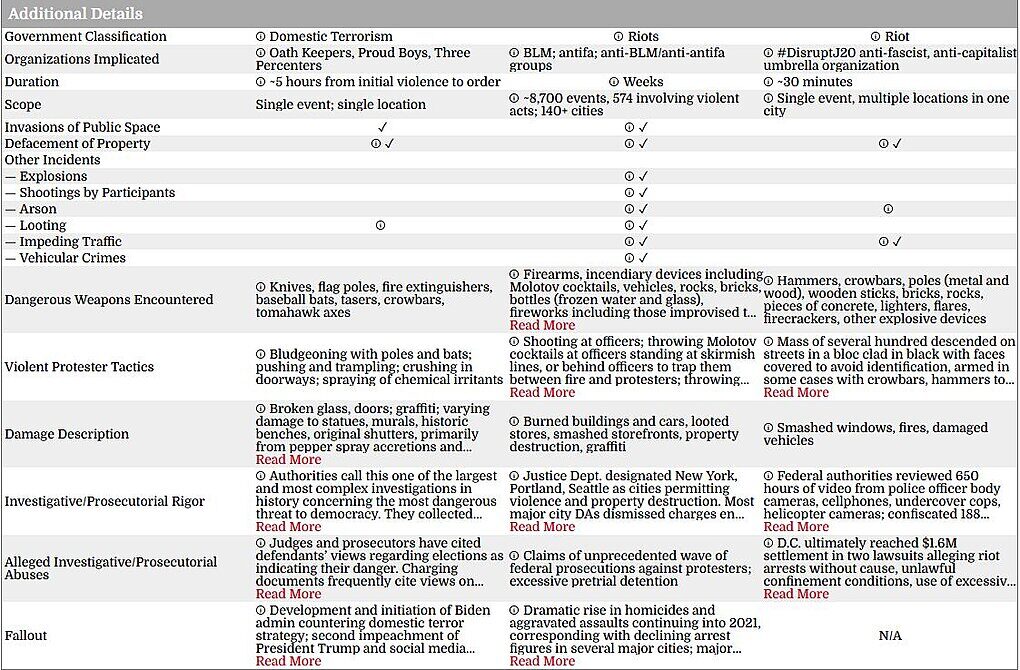 Click to enlarge comparison Jan 6 capitol hill riot blm