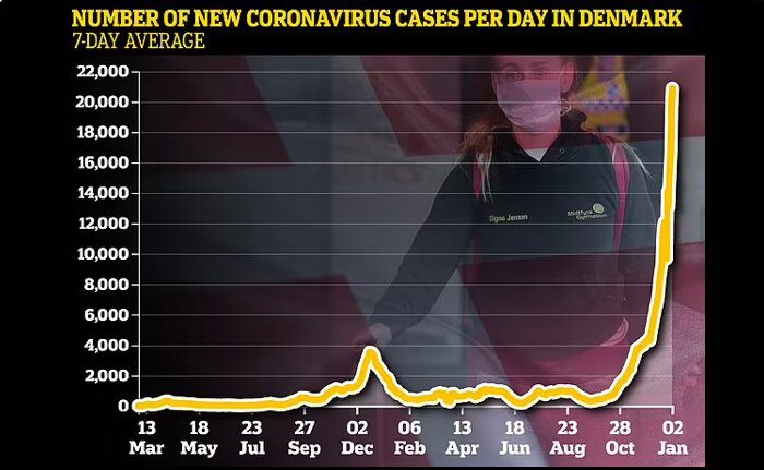 Click to enlarge Cases /day graph