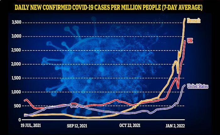 Daily confirmed graph