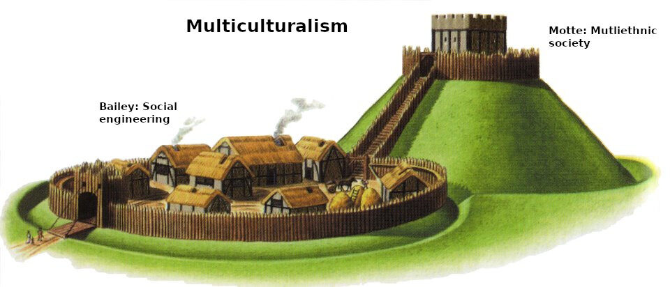 multiculturalism, motte and bailey