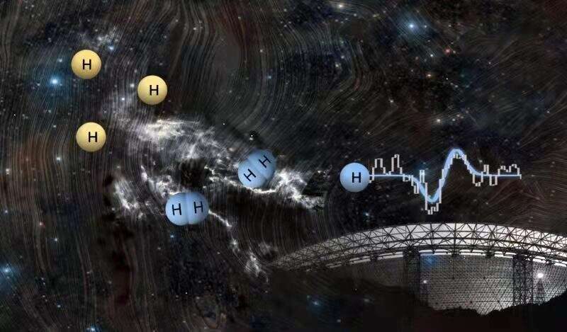 Taurus molecular cloud