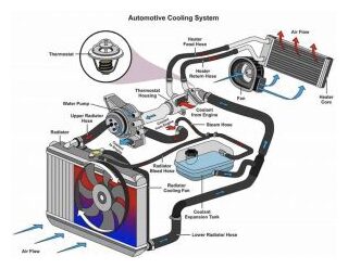 Car Heating System