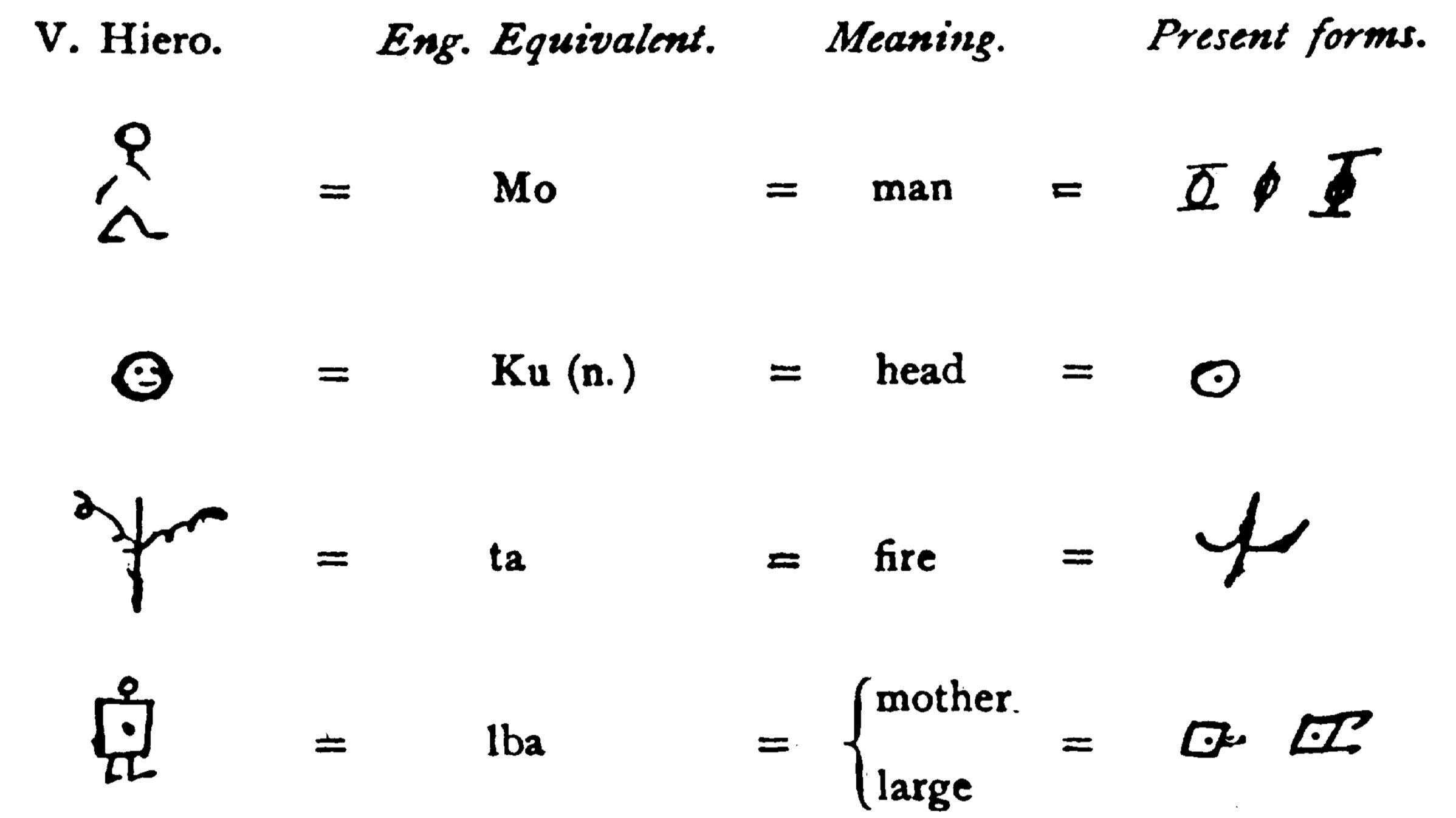 Click to enlarge The transformation of the Vai letters.