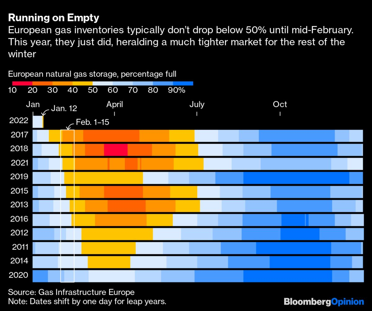 european gas empty
