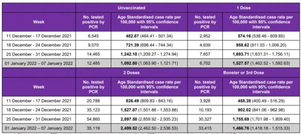 Click to enlarge covid rates low omicron