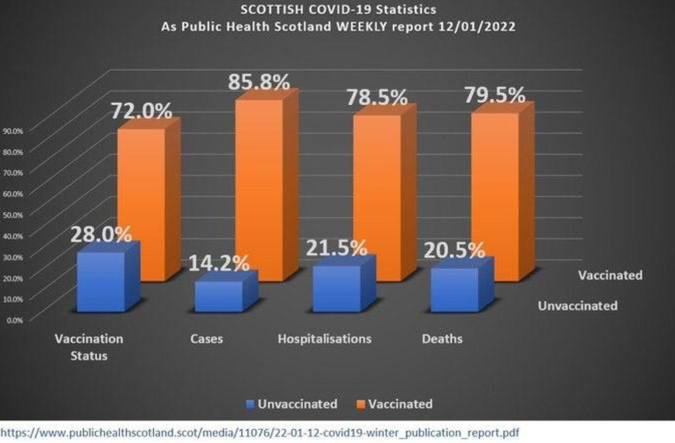 Click to enlarge vaccine covid scotland risk