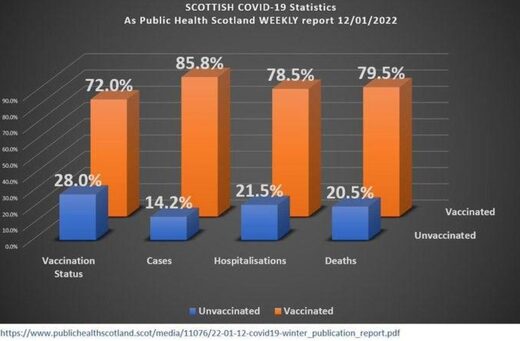 vaccine covid scotland risk