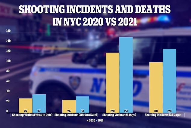 Click to enlarge new york crime