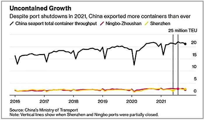 Click to enlarge Graph uncontained growth