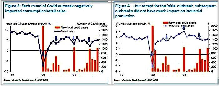 Click to enlarge covid outbreak charts