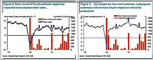 covid outbreak charts